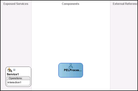 Ready to create BPEL process