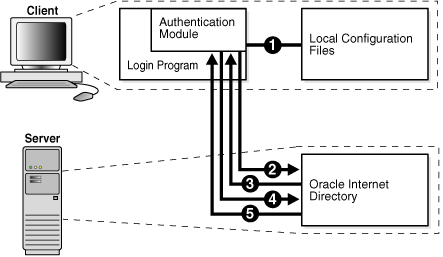 Surrounding text describes Figure 1-2 .