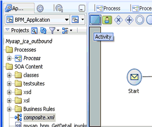 BPMN process