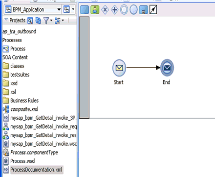 BPMN Process component