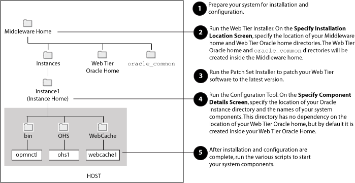 Description of Figure 1 follows