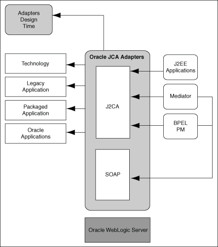 Description of Figure 1-1 follows