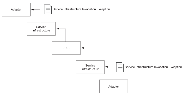 Description of Figure 2-10 follows