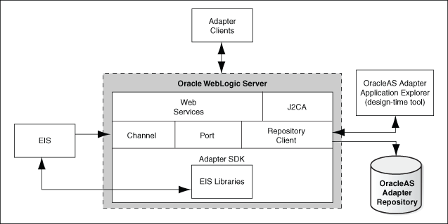 Description of Figure 3-4 follows