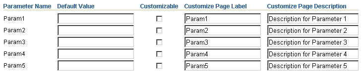 Shows Portlet Parameters section of Source tab.