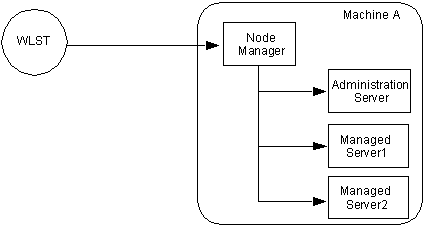 Description of Figure 4-1 follows