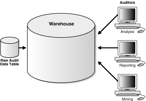 Description of Figure 4-1 follows