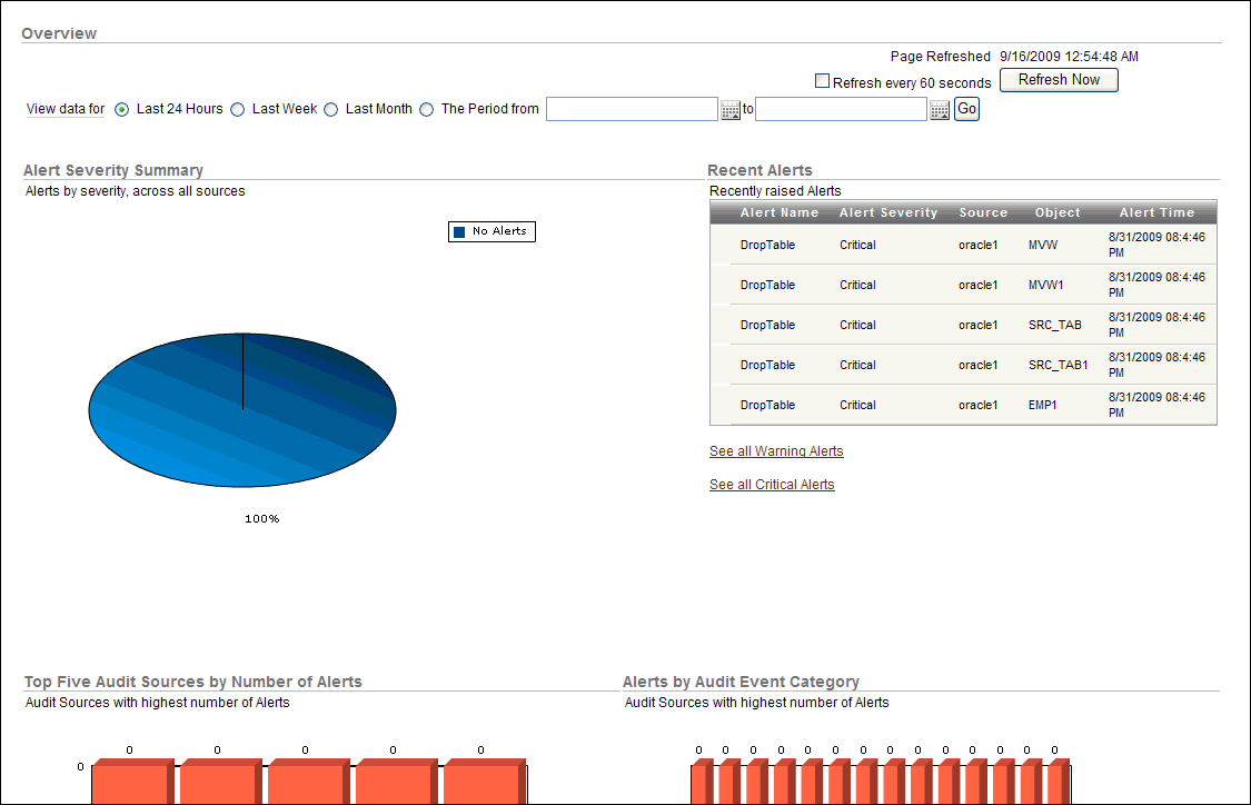 Description of dashboard.gif follows