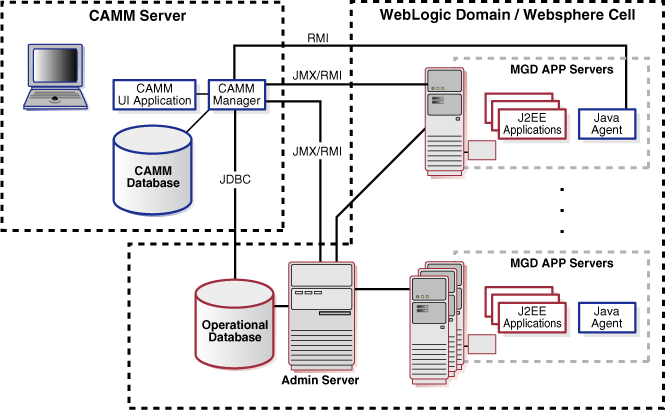 Surrounding text describes Figure 1-4 .