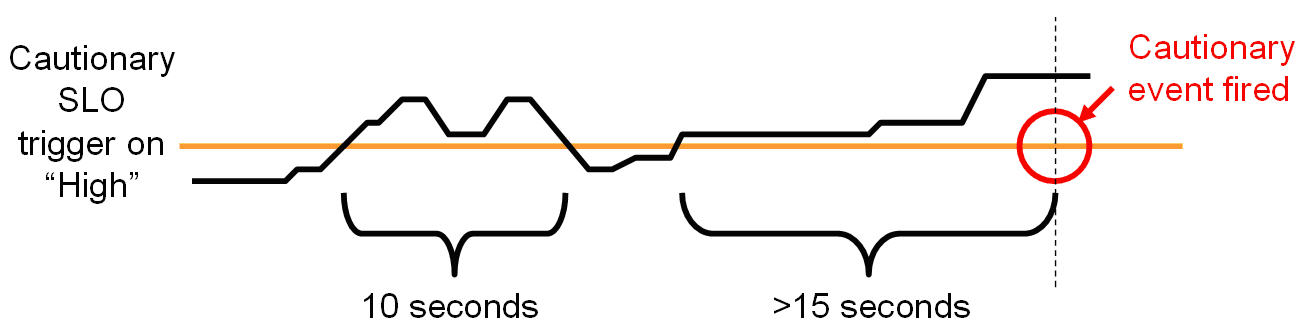 Surrounding text describes Figure 9-2 .