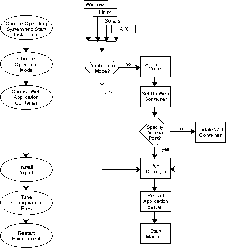 openlca no flow for reference in product system