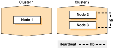 Description of Figure 3-1 follows