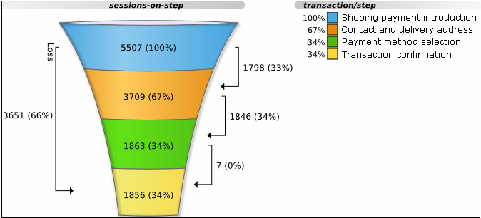 Description of Figure 6-38 follows