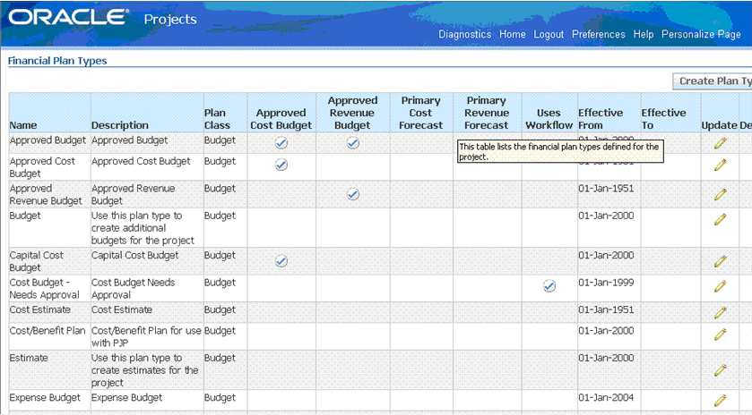 Screenshot of Oracle Projects Financials Plan Types