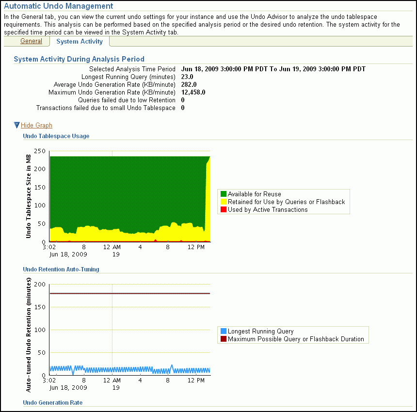 Description of undo_mgmt_activity_112.gif follows