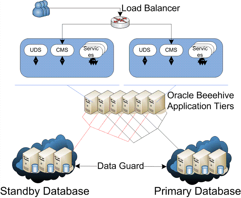 Description of Figure 17-2 follows