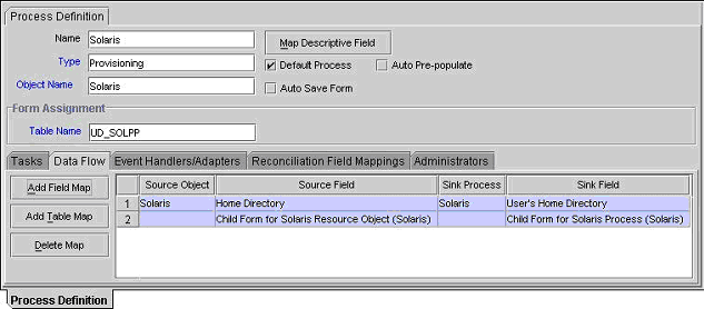 Data flow tab of the Process Definition Form