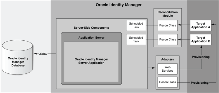 Description of Figure 5-5 follows Description of Figure 5-5 follows