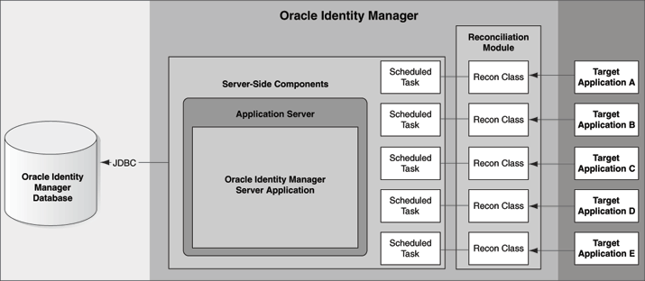 Description of Figure 5-2 follows