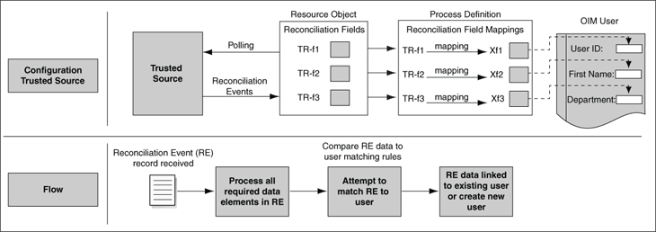Description of Figure 5-3 follows