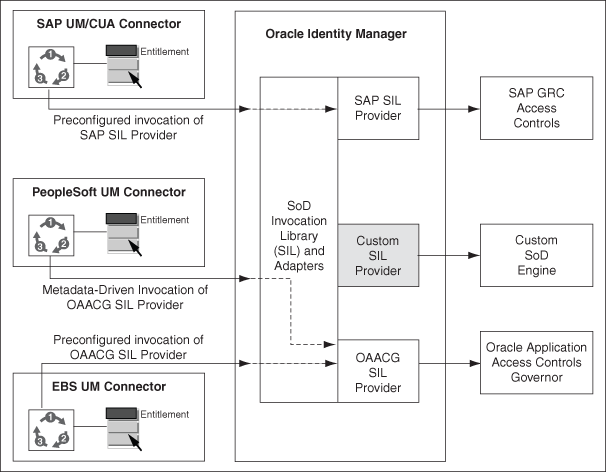 Description of Figure 13-1 follows Description of Figure 13-1 follows