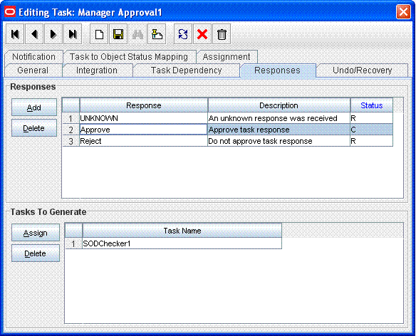SODChecker task SODChecker task