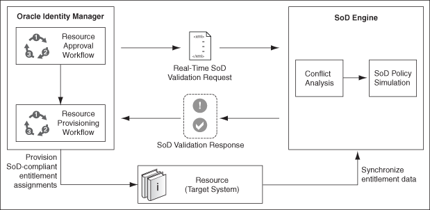 Description of Figure 13-2 follows Description of Figure 13-2 follows