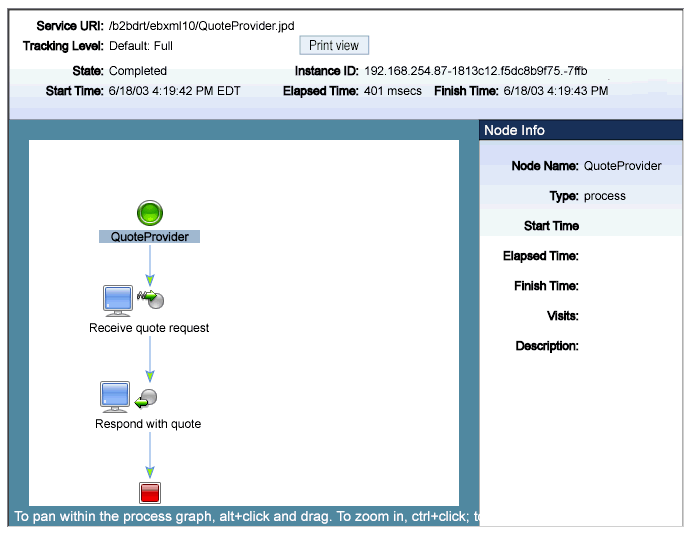 Process Instance Details 