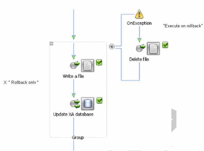 Non-transactional Controls