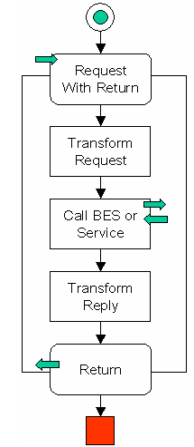 Pattern 1