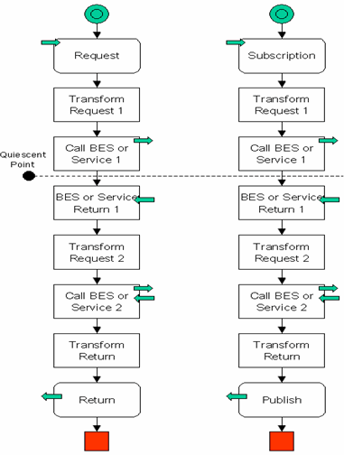 Pattern 10
