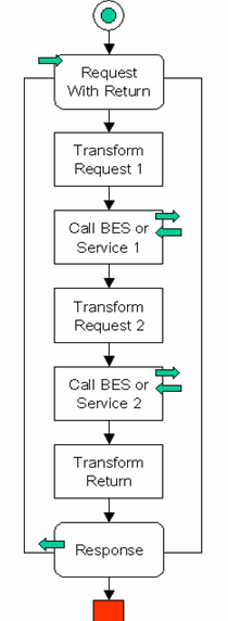 Pattern 6