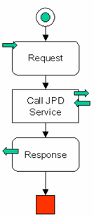 De-Synchronizer Pattern