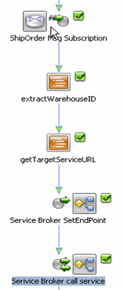 Agile, Dynamic Process with a Register and Table Look-up