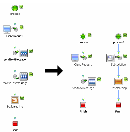 Splitting a Stateful Process Into a Stateless Processes