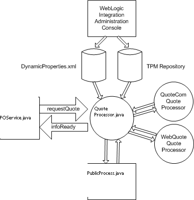 Dynamic Binding