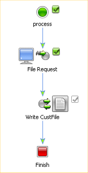 Example File Control