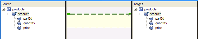 Repeating-Group– to– Repeating-Group Link