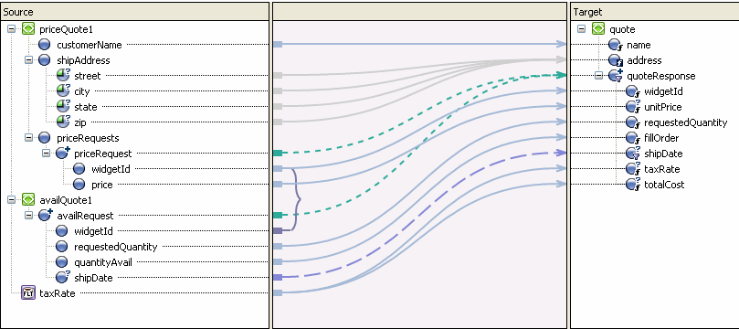 Linking Source and Target Panes