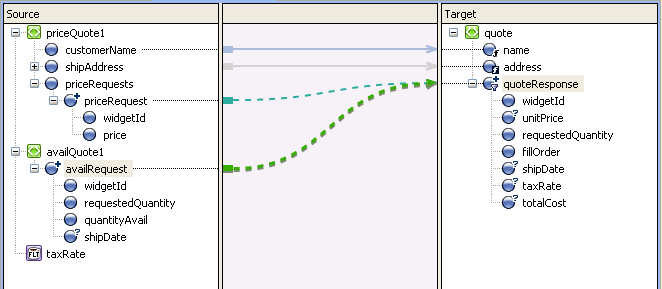 Joining Two Sets of Repeating Elements