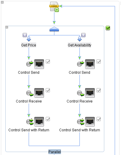 Parallel Node with Controls on Each Branch