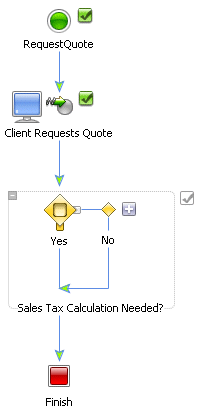Business Process with Decision Node