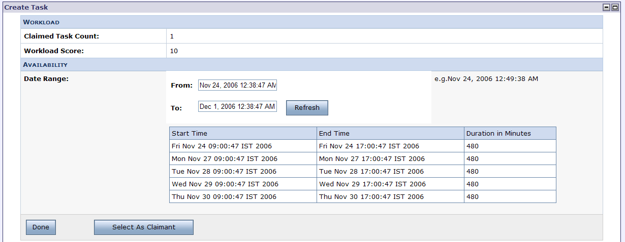 Workload of selected user 