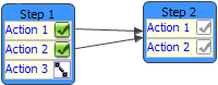 Connecting a Source Action to a Target Action