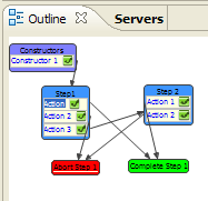Task Plan in Outline View