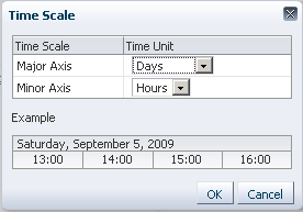 time scale dialog