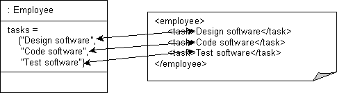 Description of Figure 53-15 follows