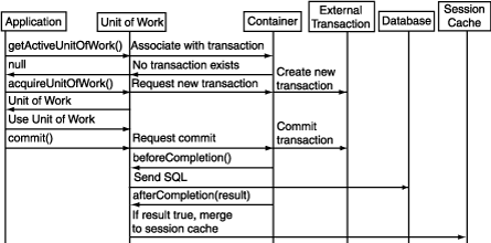 Description of Figure 115-3 follows