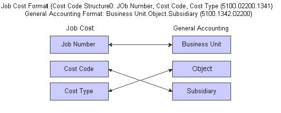 Area Code Chart In Numerical Sequence