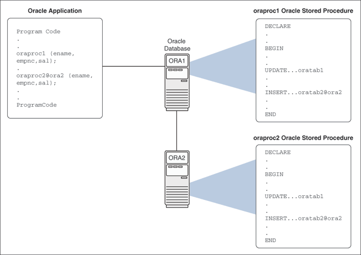 Description of Figure 4-1 follows